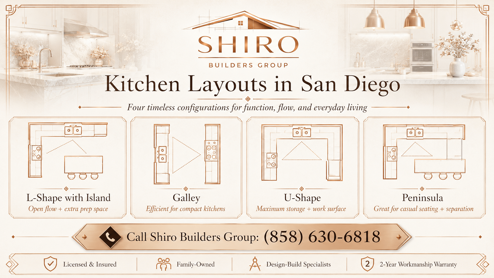 Kitchen remodel planning guide with four San Diego kitchen layout options