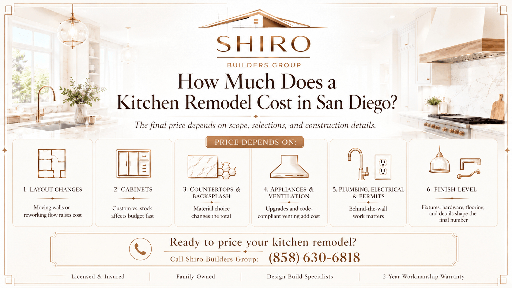 Kitchen remodel cost infographic for San Diego homes showing how cabinets, layout changes, countertops, appliances, plumbing, permits, and finishes affect the final price