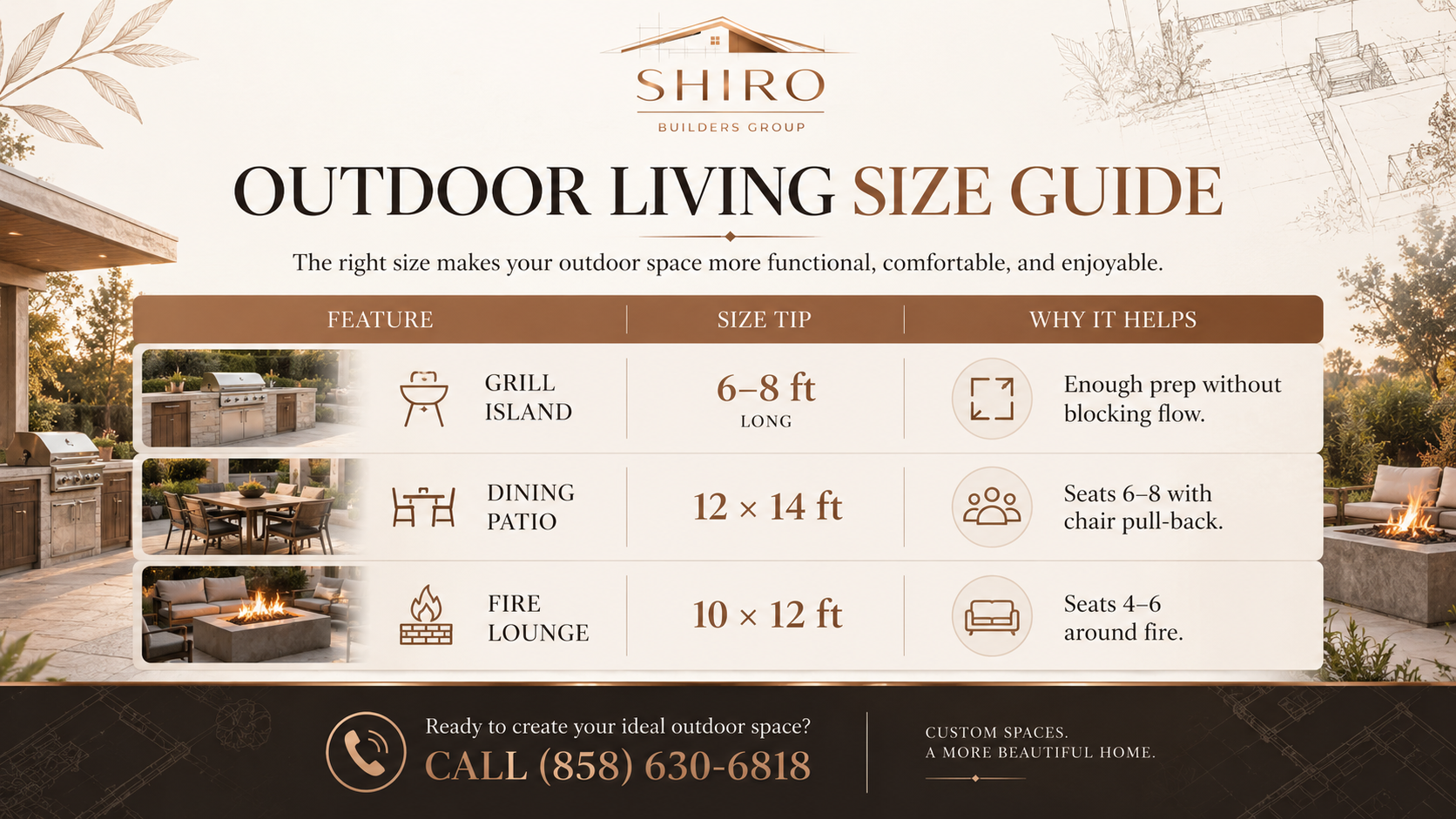 Outdoor living size guide showing recommended dimensions for a grill island, dining patio, and fire lounge